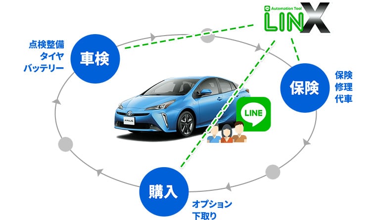 顧客との接点を増やす！