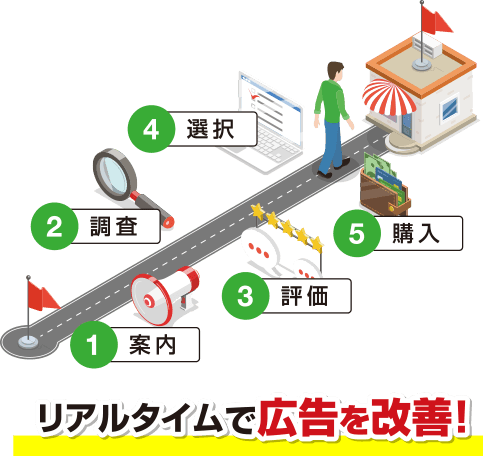 カスタマージャーニーを分析できる！