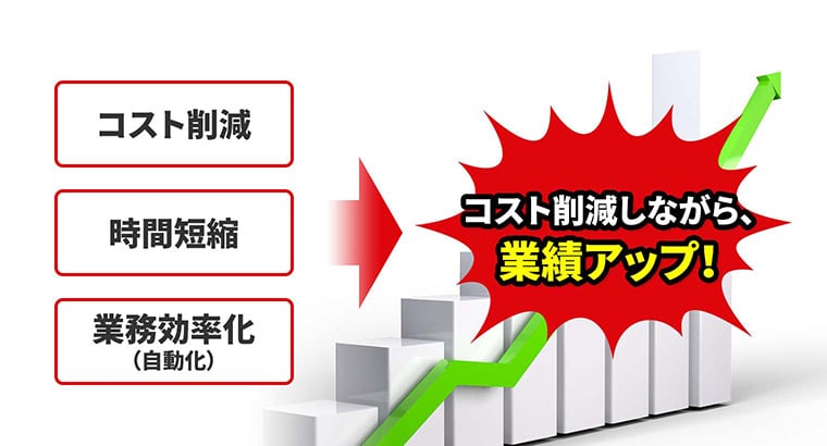 コスト削減しながら、業績アップ！