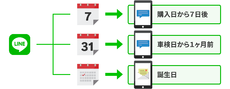 イベント配信機能