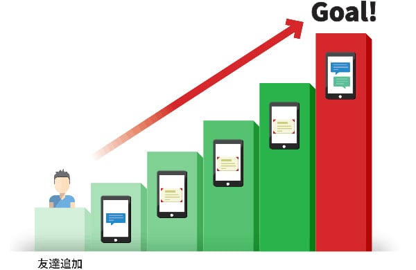 ステップメッセージ